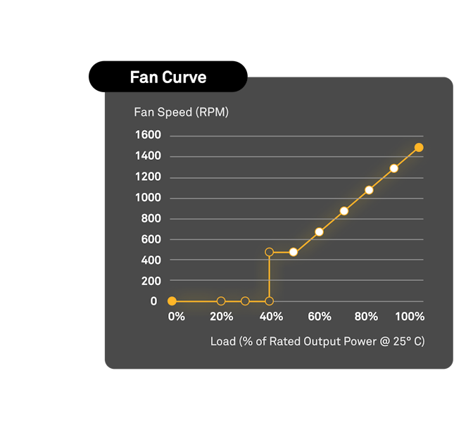 Fan Curve Graph